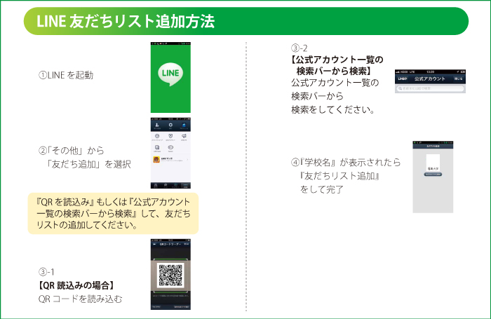 http://www.fukushima-u.ac.jp/news/Files/2014/05/30/line-flow.jpg