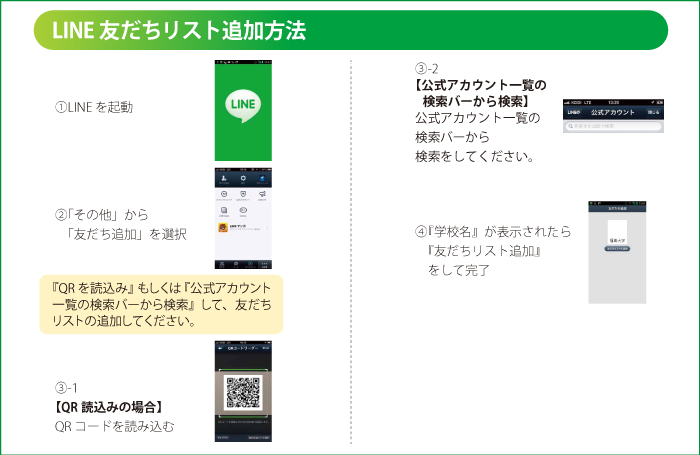 LINE友だちリスト追加方法