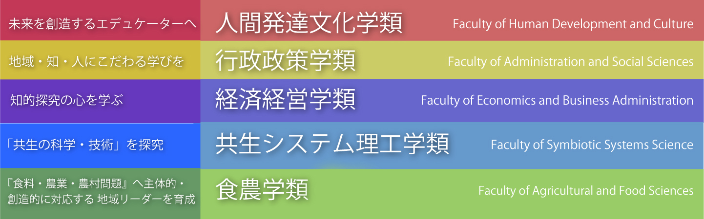 学類一覧